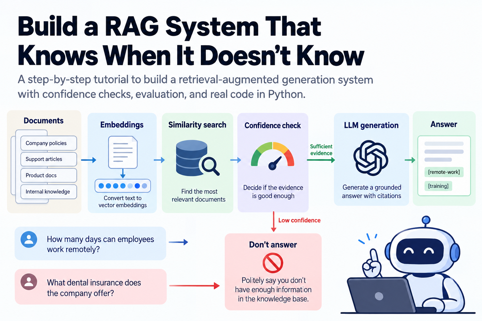 Build an AI  Systems that knows