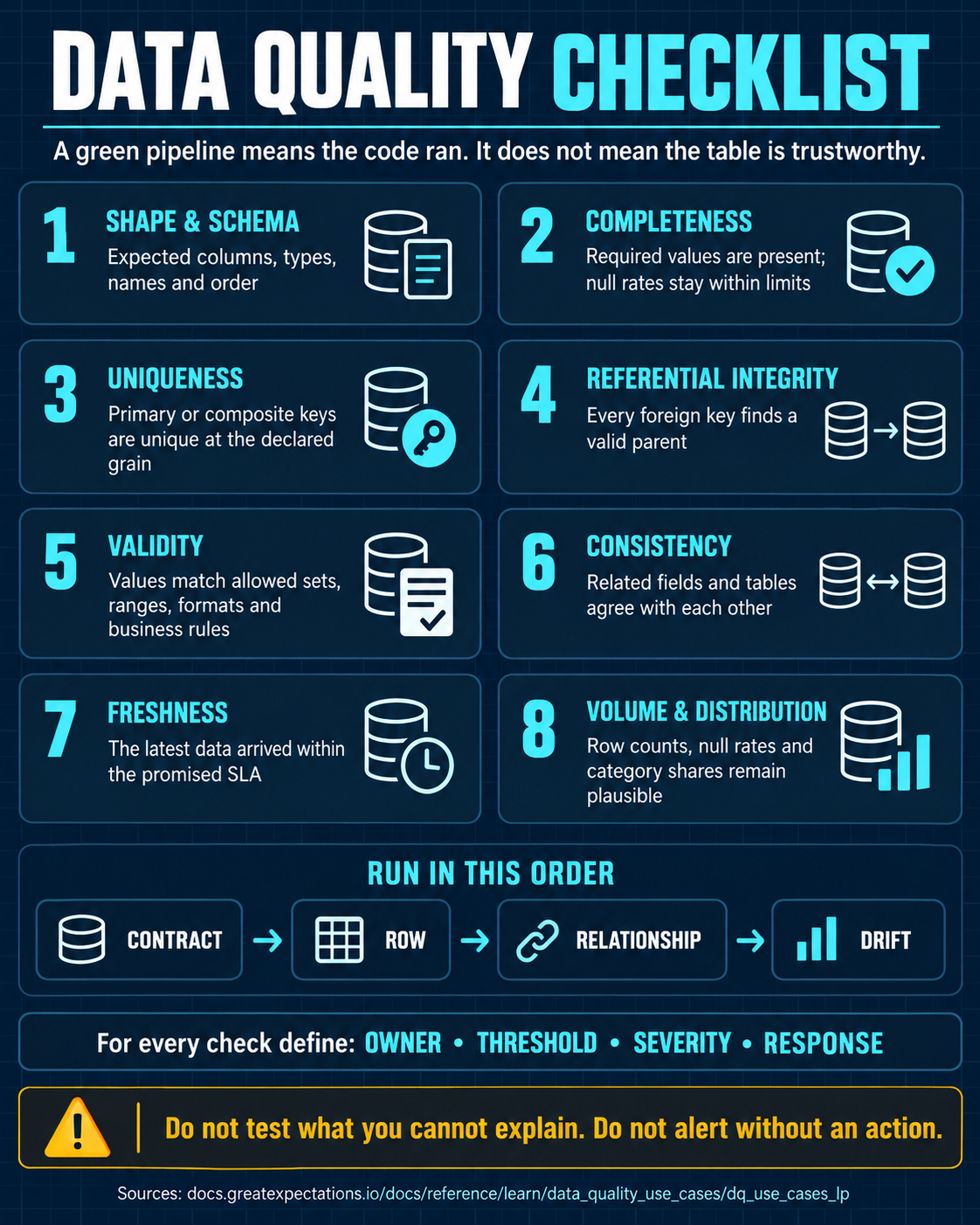 Before You Trust the Table: 8 Data Quality Checks